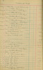 National Trap Account of Sales Ledger 1939-1940